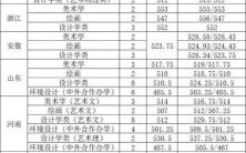 海南师范大学怎么样_海南师范大学专业排名