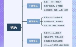 标准定焦镜头适合拍什么_新手如何选