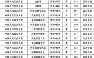 安徽公安大学怎么样_录取分数线是多少