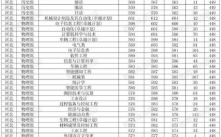 燕山大学分数线_2024年录取预测