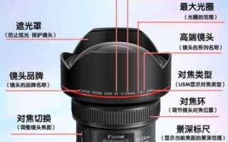 怎么装镜头_镜头安装步骤