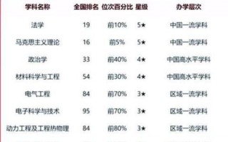 湘潭大学专业有哪些_湘潭大学王牌专业排名