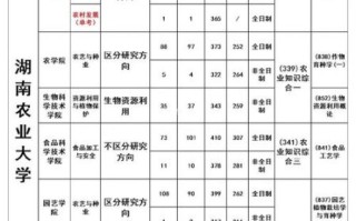 湖南农业大学农学院怎么样_湖南农业大学农学院专业有哪些