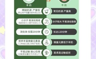 孕妇可以喝羊奶吗_羊奶对孕妇的好处与禁忌