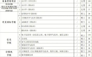 北京理工大学珠海学院是几本_录取分数线是多少