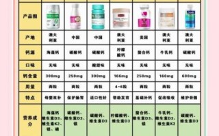 孕妇缺钙吃什么好_孕妇补钙食物有哪些