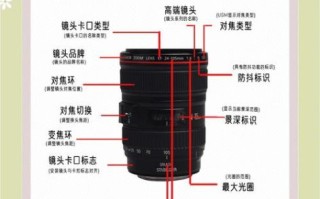 镜头摄法有哪些_如何运用镜头摄法提升影片质感