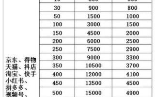 如何挑选靠谱的SEO外包公司_价格一般多少钱