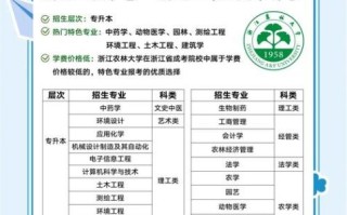 浙江农林大学继续教育学院怎么样_怎么报名