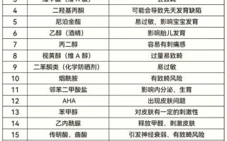 孕妇可用的化妆品品牌有哪些_孕妇化妆品安全成分怎么看