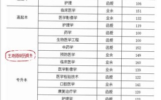 济南医科大学怎么样_济南医科大学录取分数线