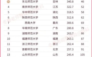师范大学排行榜_哪些师范大学就业最好