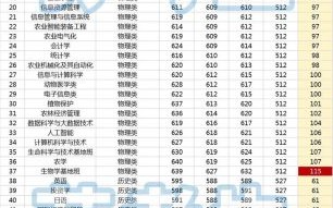 南京农业大学分数线_多少分能上南农