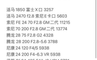 hk买镜头哪里便宜_香港买镜头攻略