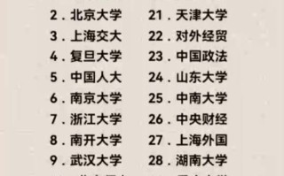 中国九八五大学排名_哪些学校最难考