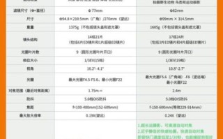 变焦镜头优缺点有哪些_如何挑选变焦镜头