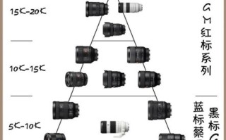 索尼残幅镜头推荐_索尼残幅镜头怎么选