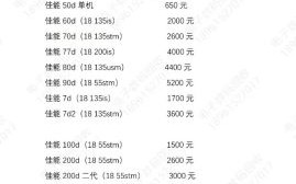 佳能镜头维修价格_佳能镜头常见故障