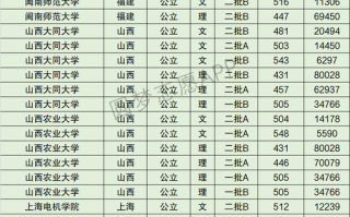 山西农业大学全国排名_山西农业大学怎么样
