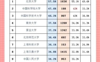 中国矿业大学保研率是多少_保研比例高吗
