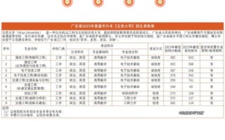五邑大学全国排名多少_五邑大学值得报考吗