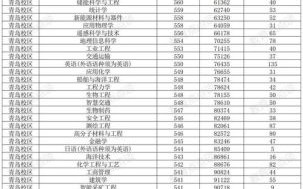 山东科技大学本科招生网入口在哪_2024年录取分数线是多少