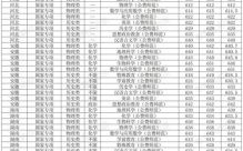 华中师范大学录取分数线是多少_历年变化趋势