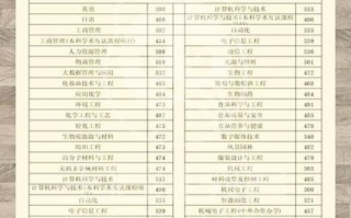 大连工业大学分数线_历年录取数据