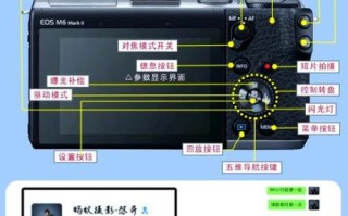 佳能m6镜头怎么选_佳能m6配什么镜头好
