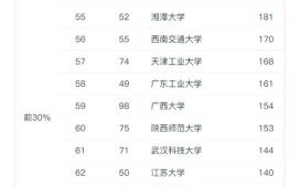 西北工业大学全国排名_西北工业大学排名第几