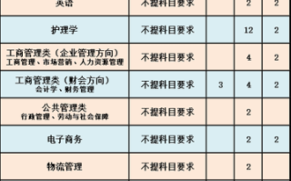 河北地质大学华信学院学费多少钱_河北地质大学华信学院学费一年多少
