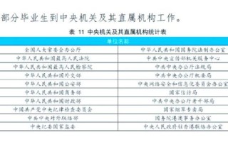 中国政法大学怎么样_就业前景如何