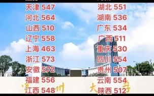 常州大学分数线是多少_常州大学录取位次