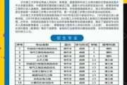 兰州理工大学就业信息网怎么用_招聘信息在哪看