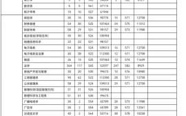 河南政法财经大学怎么样_河南政法财经大学录取分数线