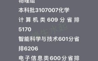 东华大学录取分数线是多少_2024最新数据