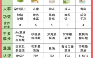 孕妇dha什么时候吃最好_孕妇dha一天吃几粒