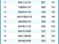 南京市大学排名_南京高校怎么选