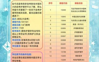 福建医科大学教务处联系方式_如何选课
