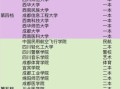 四川省大学排名2024最新_哪些学校值得报考