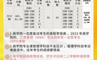 北京工商大学怎么样_北京工商大学专业排名