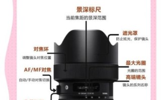 变焦镜头是什么_变焦镜头怎么用