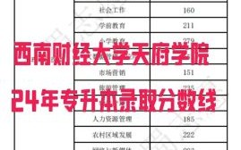 西南财经大学天府学院分数线_2024年录取趋势