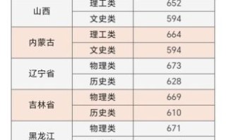 北京理工大学男女比例是多少_北理工女生多吗