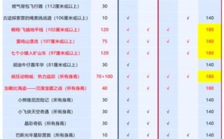 上海迪士尼门票价格_上海迪士尼游玩攻略