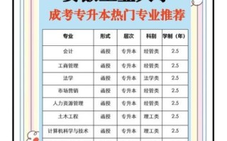 安徽工业大学继续教育学院怎么样_报名条件