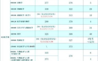 苏州大学研究生分数线是多少_历年复试线对比