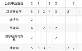 西北民族大学怎么样_西北民族大学有哪些专业