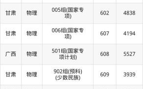 东南大学排名_东南大学全国排名第几