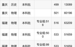 贵州民族大学录取分数线_2024年是多少